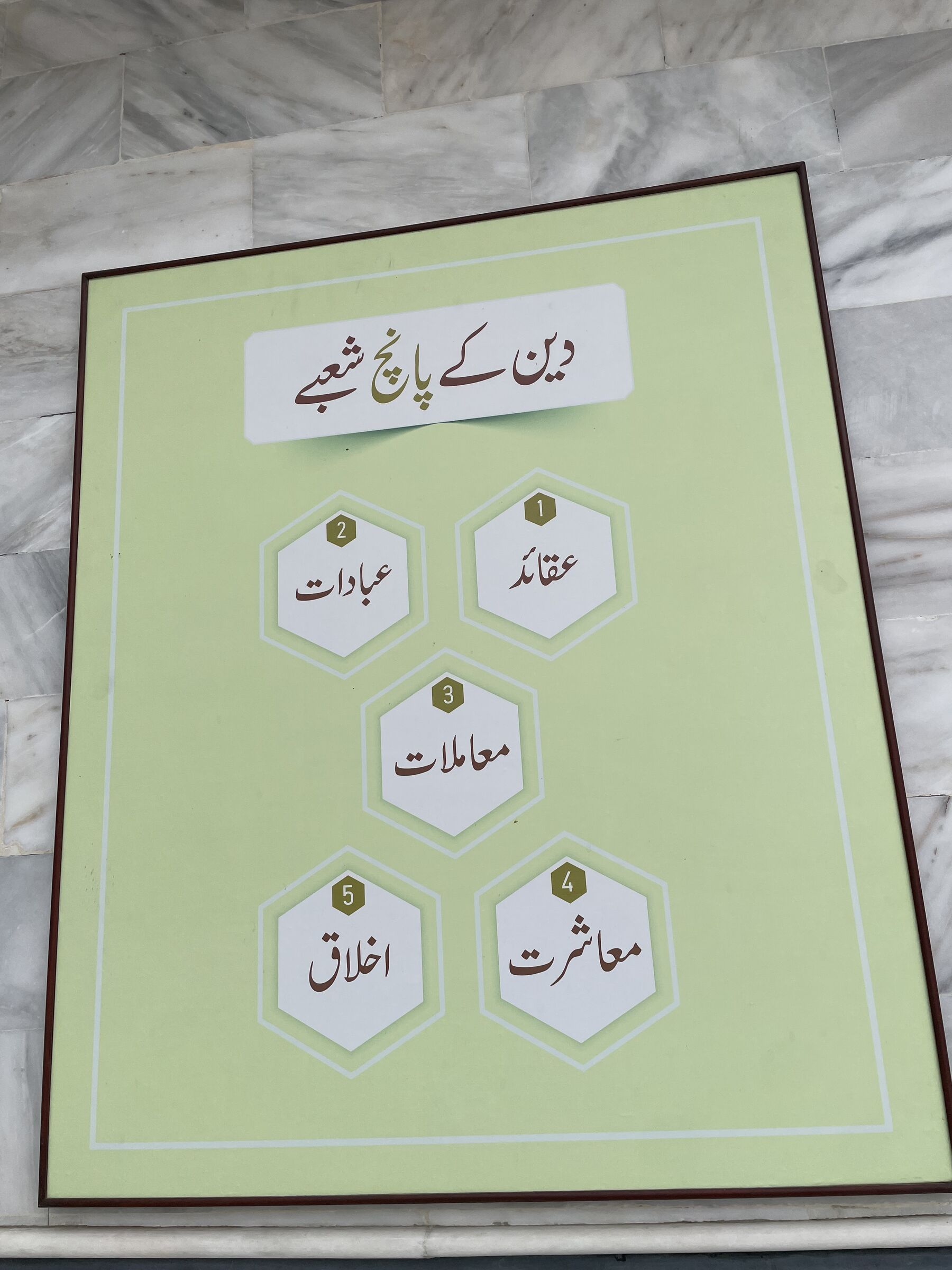ہلکے سبز بورڈ پر پانچ مسدس خانوں میں دین کے پانچ شعبے۔